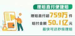 赔付件数超2488万件！中国人寿2024
